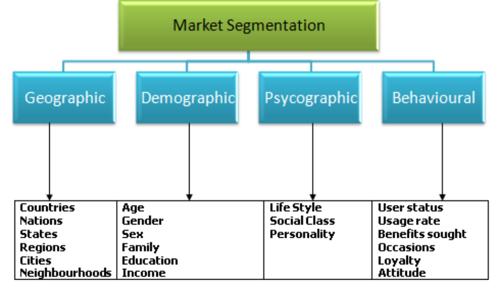 Market_Segmentation_Diagram