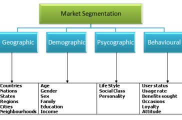 Market_Segmentation_Diagram
